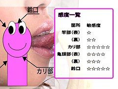 Japanese Blowjob Instructional Video (Uncensored JAV)